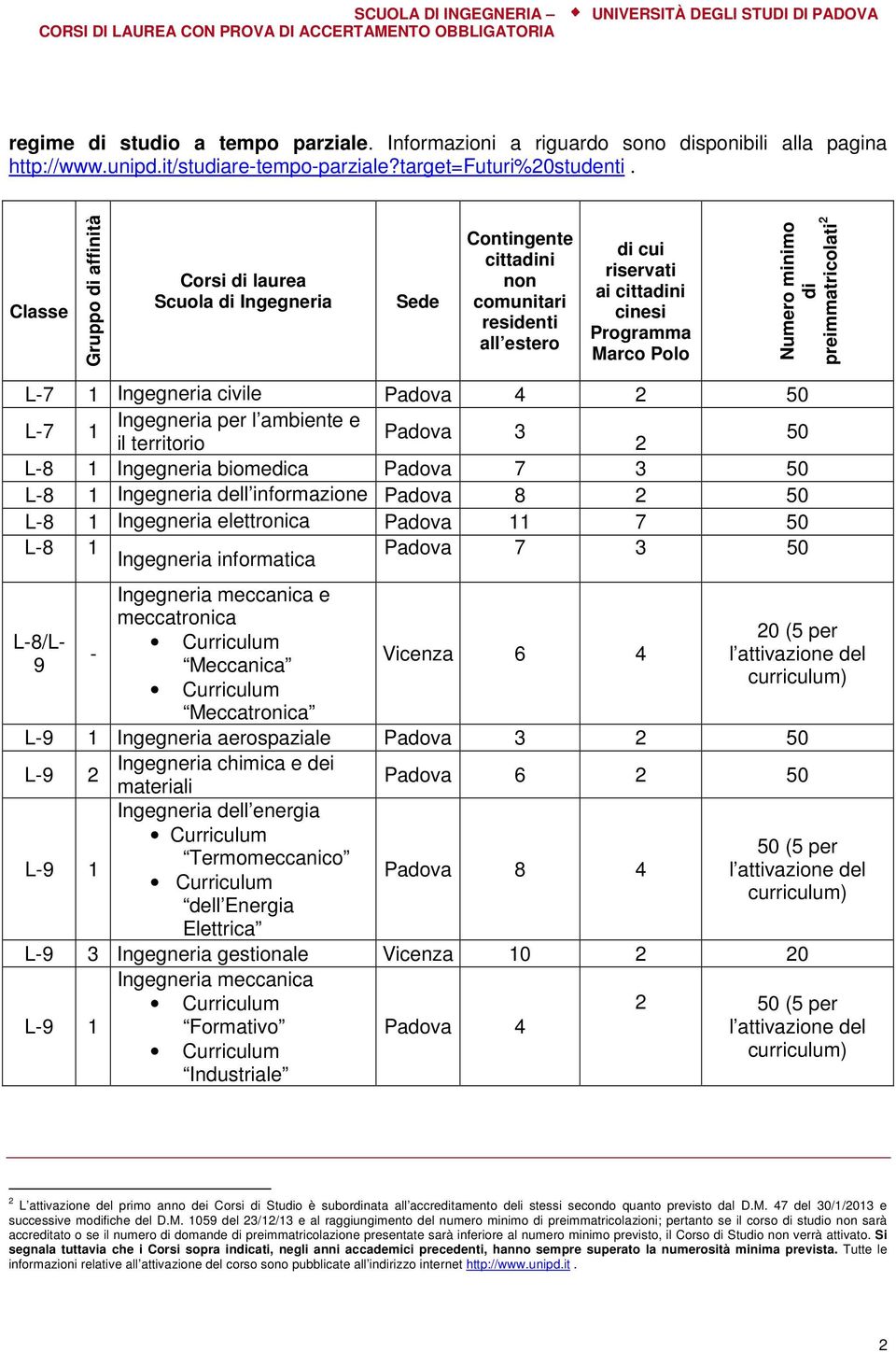 di preimmatricolati 2 L-7 1 Ingegneria civile Padova 4 2 50 L-7 1 Ingegneria per l ambiente e Padova 3 il territorio 2 50 L-8 1 Ingegneria biomedica Padova 7 3 50 L-8 1 Ingegneria dell informazione