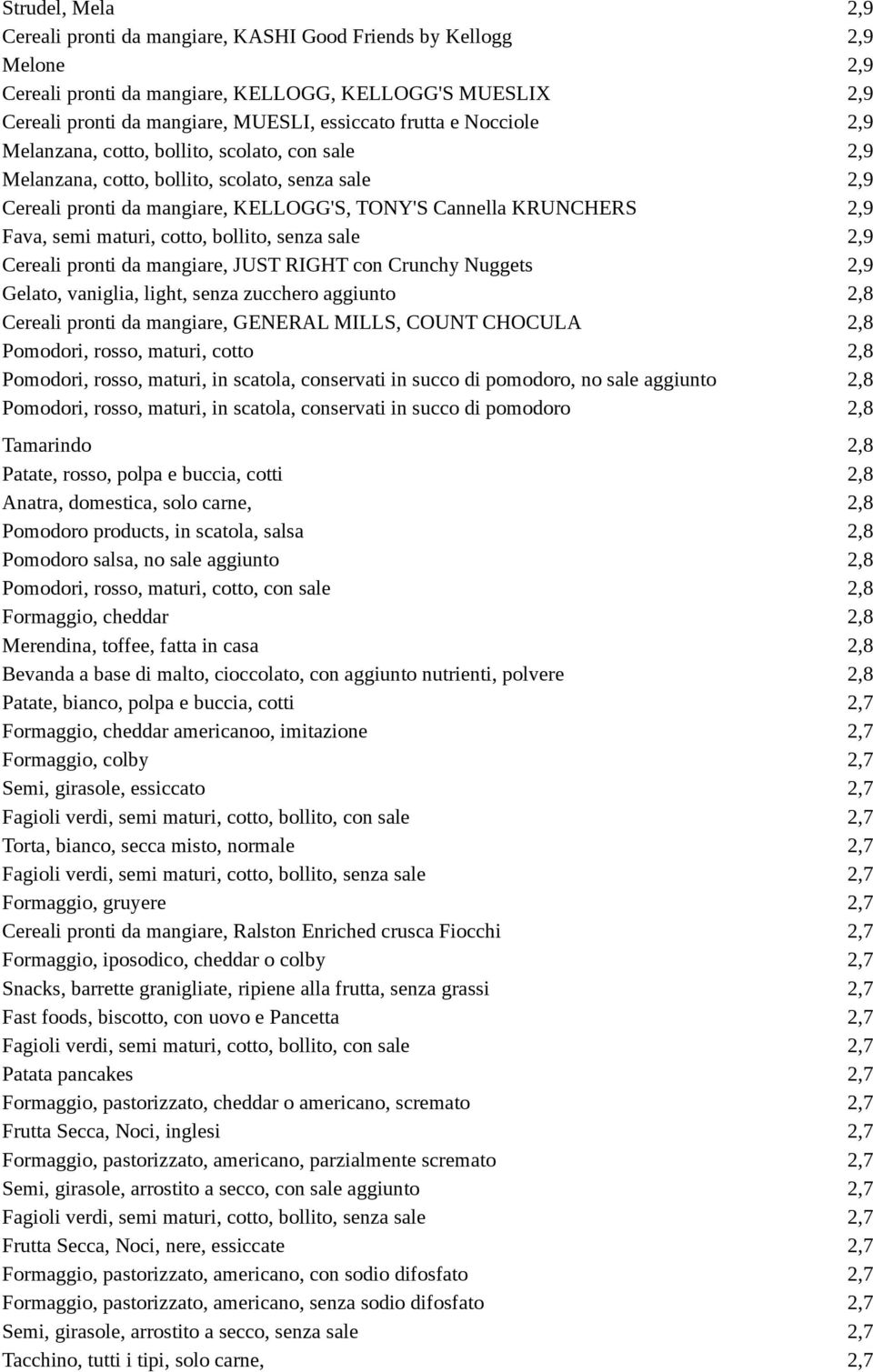 semi maturi, cotto, bollito, senza sale 2,9 Cereali pronti da mangiare, JUST RIGHT con Crunchy Nuggets 2,9 Gelato, vaniglia, light, senza zucchero aggiunto 2,8 Cereali pronti da mangiare, GENERAL