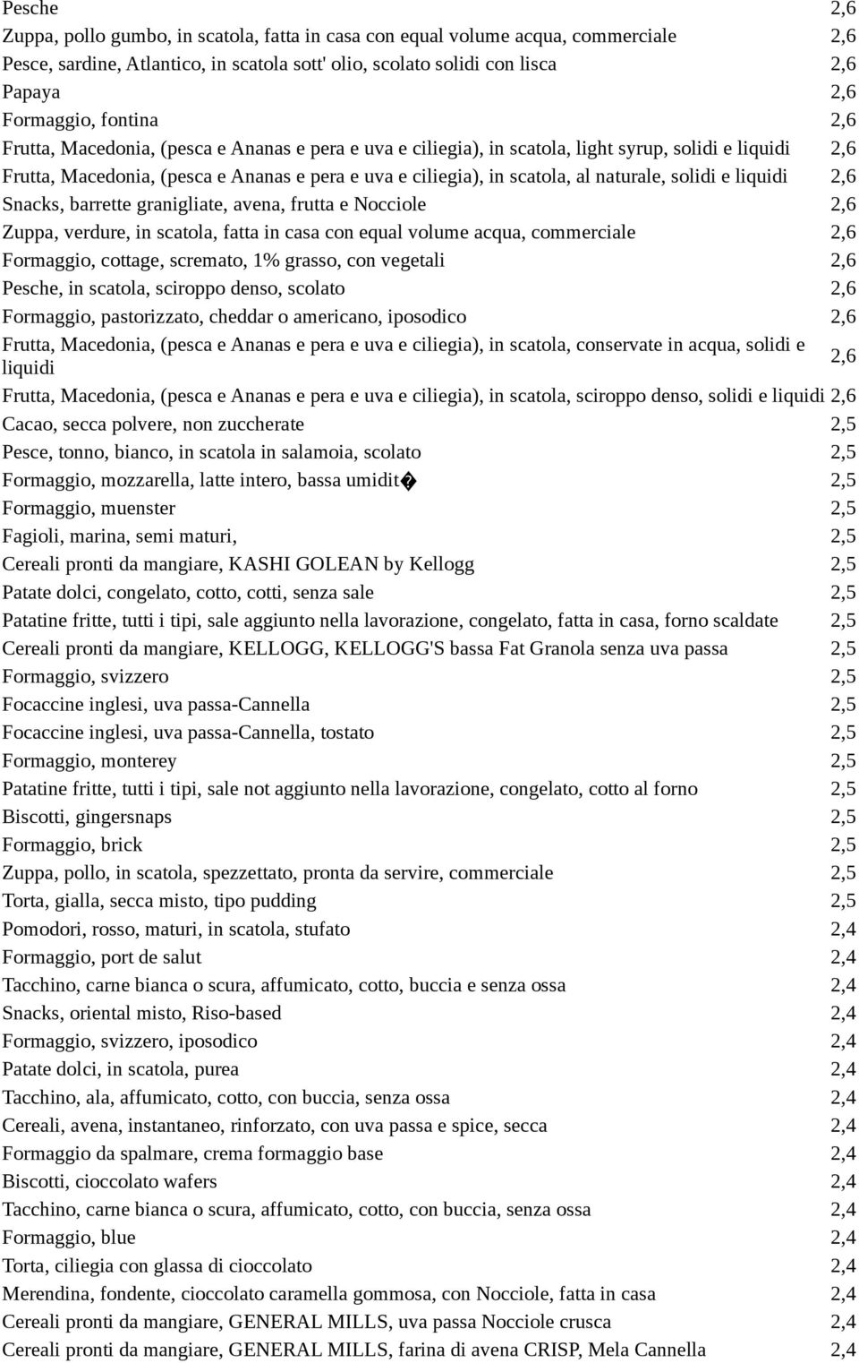 naturale, solidi e liquidi 2,6 Snacks, barrette granigliate, avena, frutta e Nocciole 2,6 Zuppa, verdure, in scatola, fatta in casa con equal volume acqua, commerciale 2,6 Formaggio, cottage,