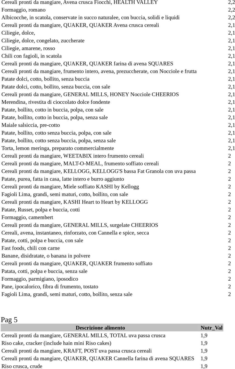 mangiare, QUAKER, QUAKER farina di avena SQUARES 2,1 Cereali pronti da mangiare, frumento intero, avena, prezuccherate, con Nocciole e frutta 2,1 Patate dolci, cotto, bollito, senza buccia 2,1 Patate