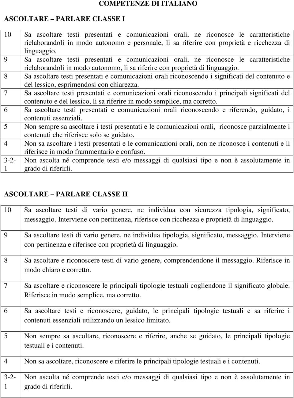 Sa ascoltare testi presentati e comunicazioni orali riconoscendo i significati del contenuto e del lessico, esprimendosi con chiarezza.