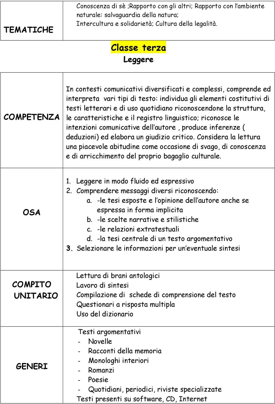 riconoscendone la struttura, le caratteristiche e il registro linguistico; riconosce le intenzioni comunicative dell autore, produce inferenze ( deduzioni) ed elabora un giudizio critico.