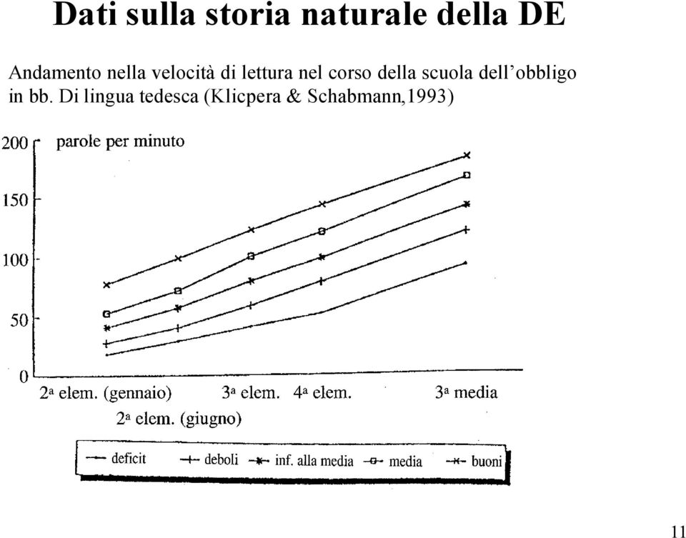 corso della scuola dell obbligo in bb.