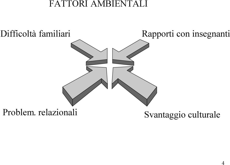 Rapporti con insegnanti