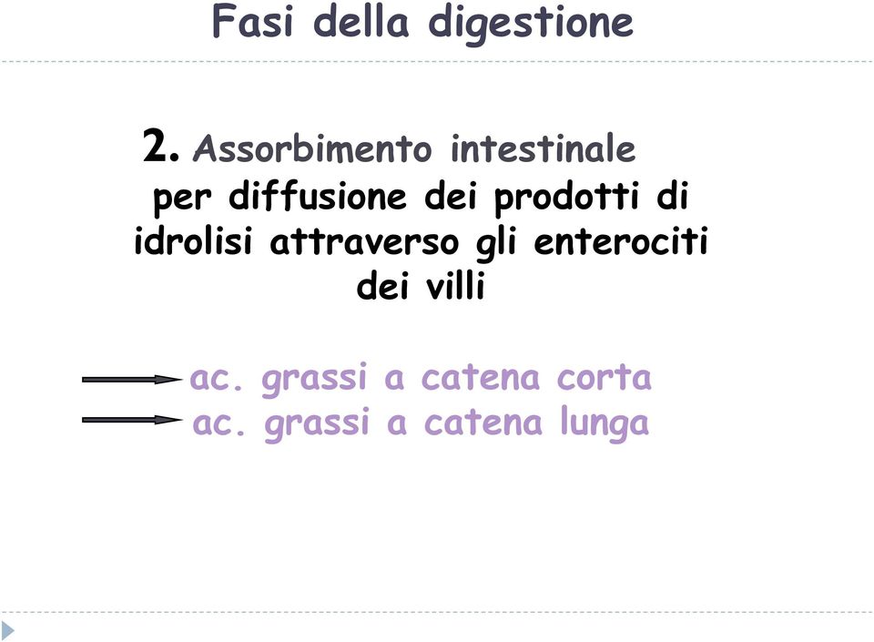 prodotti di idrolisi attraverso gli