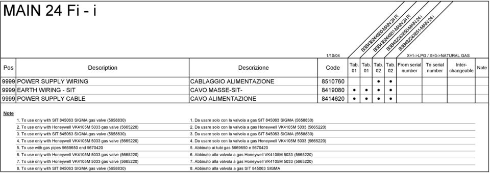 To use only with SIT 845063 SIGMA gas valve (5658830) 1. Da usare solo con la valvola a gas SIT 845063 SIGMA (5658830) 2. To use only with Honeywell VK4105M 5033 gas valve (5665220) 2.