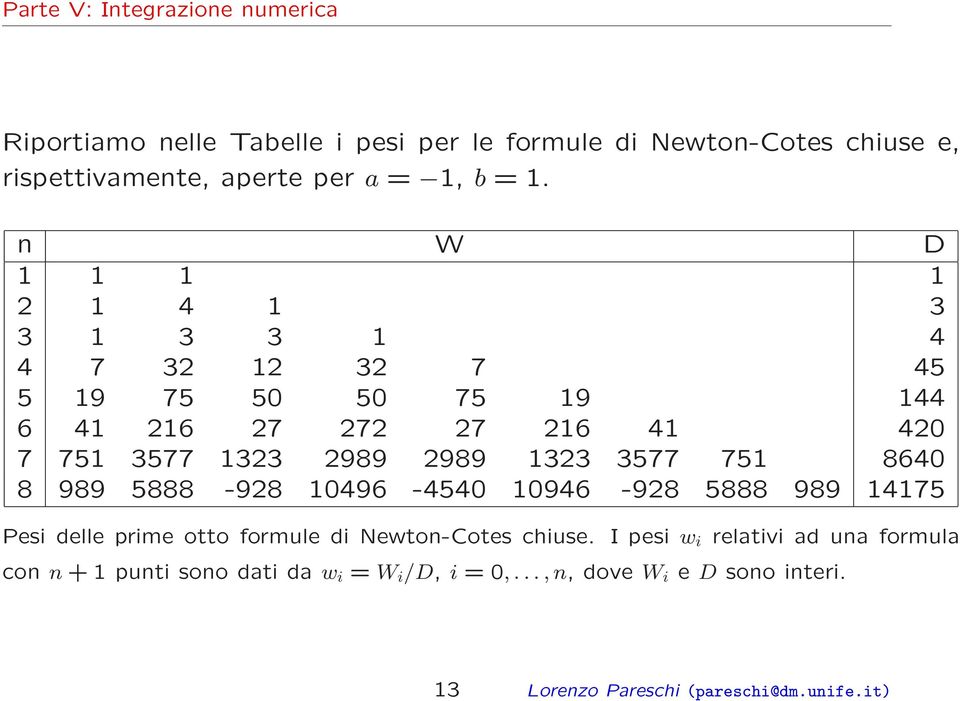 1323 3577 751 8640 8 989 5888-928 10496-4540 10946-928 5888 989 14175 Pesi delle prime otto formule di Newton-Cotes chiuse.