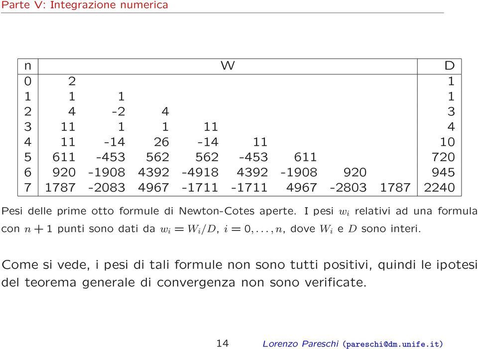 I pesi w i relativi ad una formula con n + 1 punti sono dati da w i = W i /D, i = 0,..., n, dove W i e D sono interi.