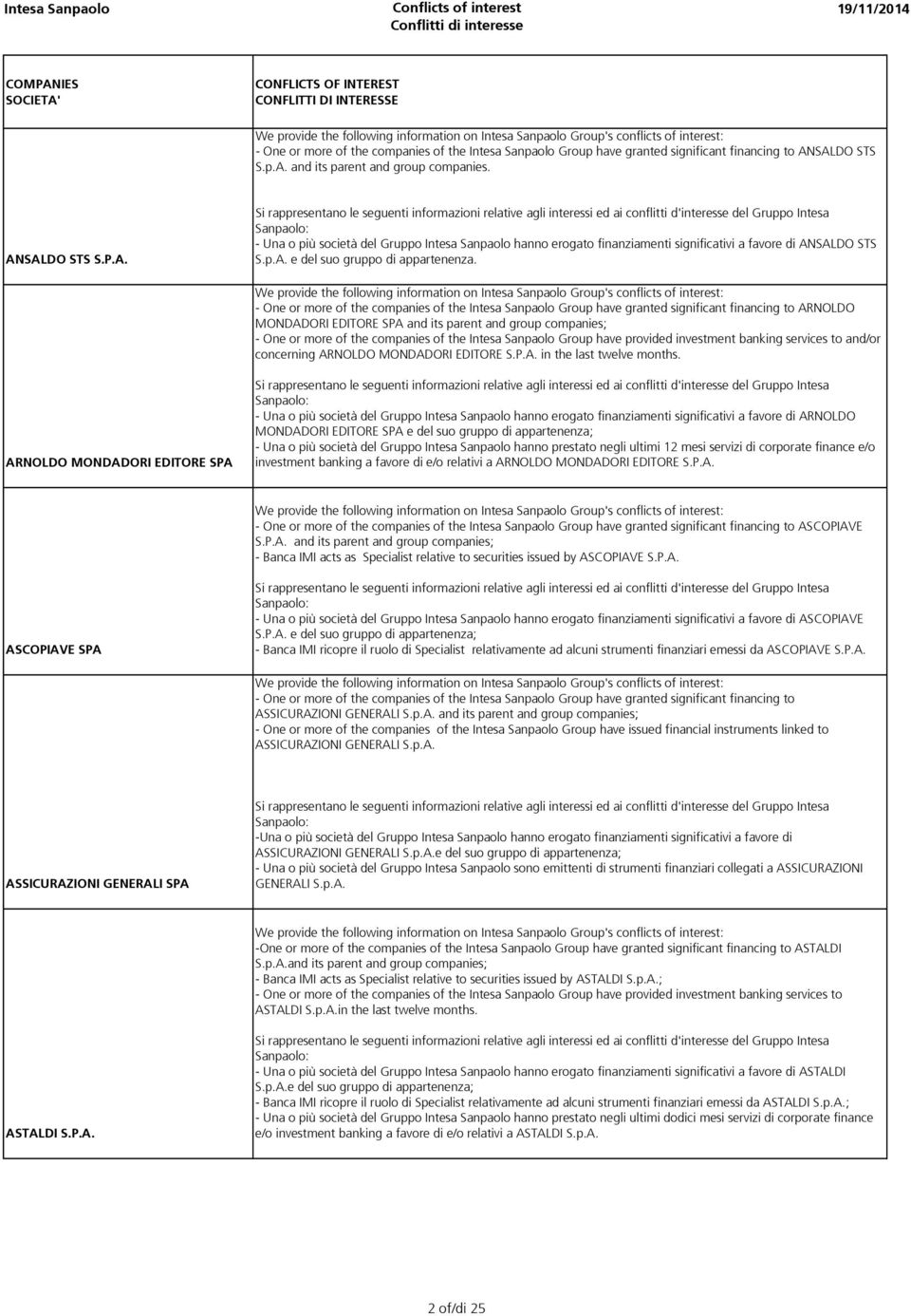 - One or more of the companies of the Intesa Sanpaolo Group have granted significant financing to ARNOLDO MONDADORI EDITORE SPA concerning ARNOLDO MONDADORI EDITORE S.P.A. in the last twelve months.