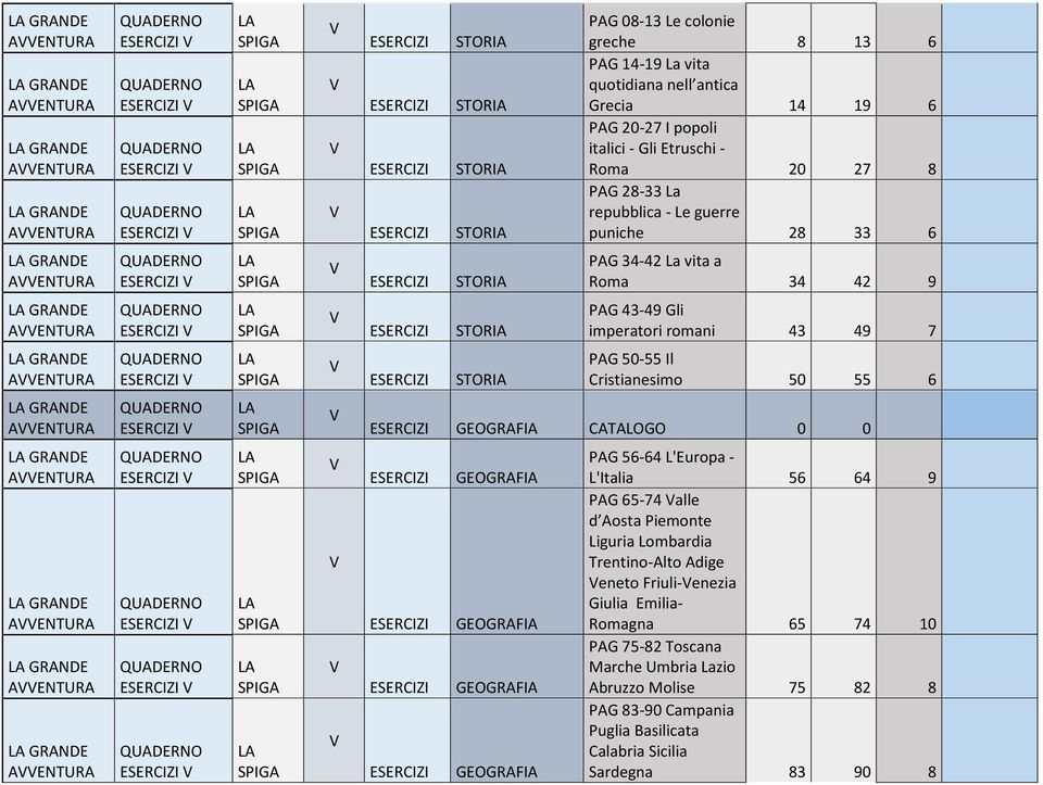 43 49 7 GRANDE AENTURA STORIA PAG 50-55 Il Cristianesimo 50 55 6 GRANDE AENTURA CATALOGO 0 0 GRANDE AENTURA GRANDE AENTURA GRANDE AENTURA GRANDE AENTURA PAG 56-64 L'Europa - L'Italia 56 64 9 PAG