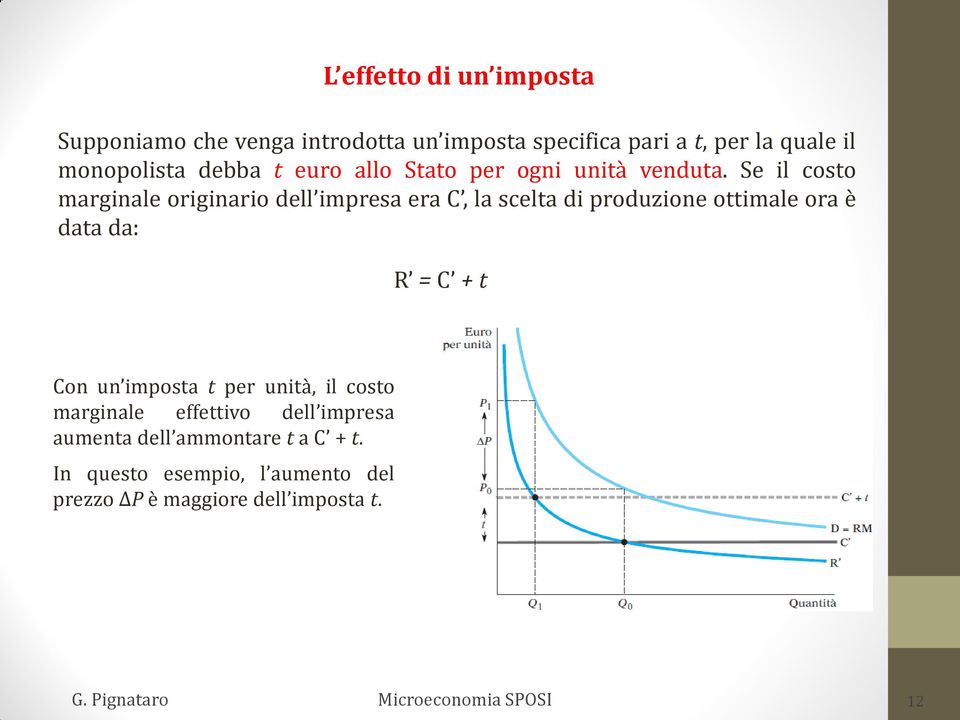 Se il costo marginale originario dell impresa era C, la scelta di produzione ottimale ora è data da: R = C + t