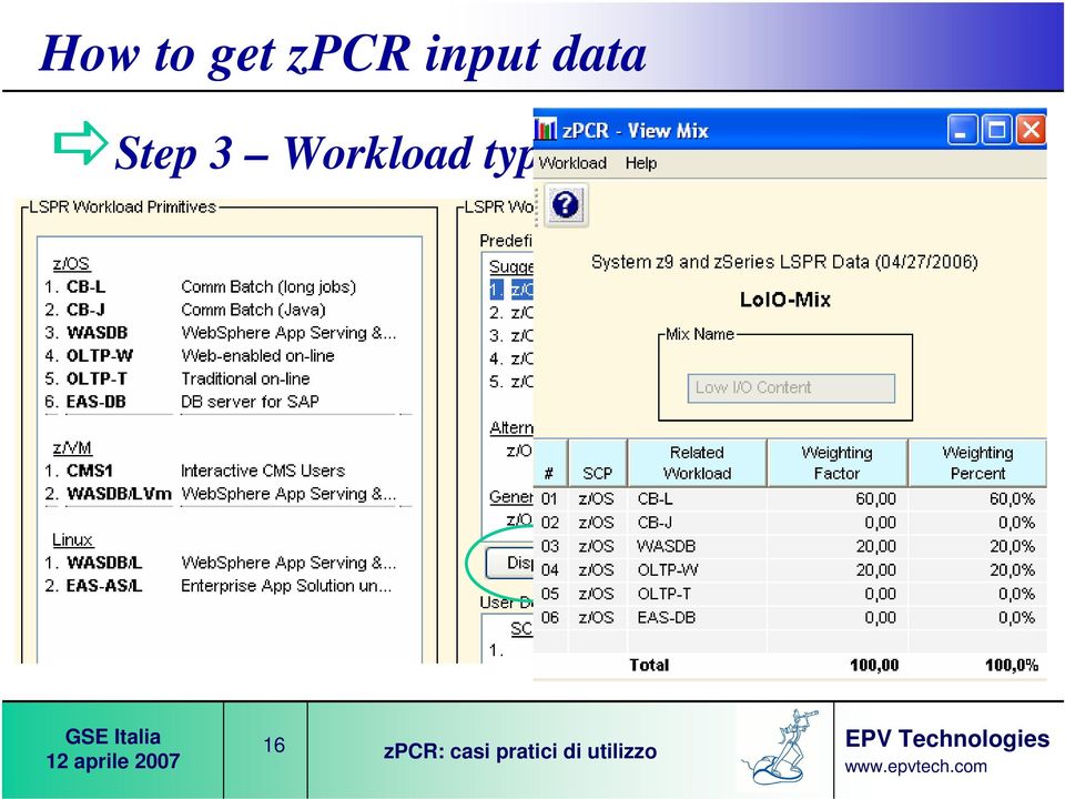 3 Workload type