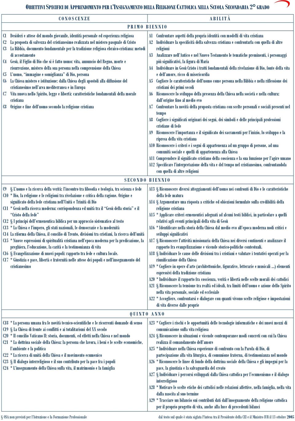 è fatto uomo: vita, annuncio dl Rgno, mort risurrzion, mistro dlla sua prsona nlla comprnsion dlla Chisa C5 L uomo, immagin somiglianza di, prsona C6 La Chisa mistro istituzion: dalla Chisa dgli