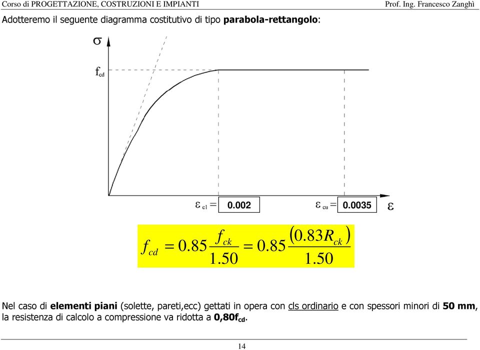 50 Nel caso di elementi piani (solette, pareti,ecc) gettati in opera con cls