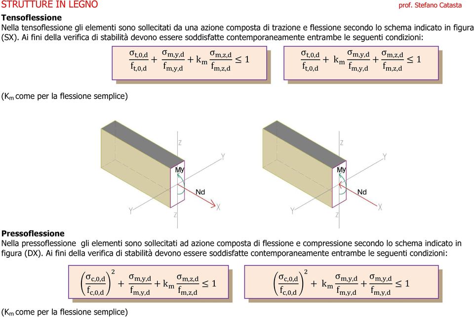 Pressoflessione Nella pressoflessione gli elementi sono sollecitati ad azione composta di flessione e compressione secondo lo schema indicato in figura (DX).