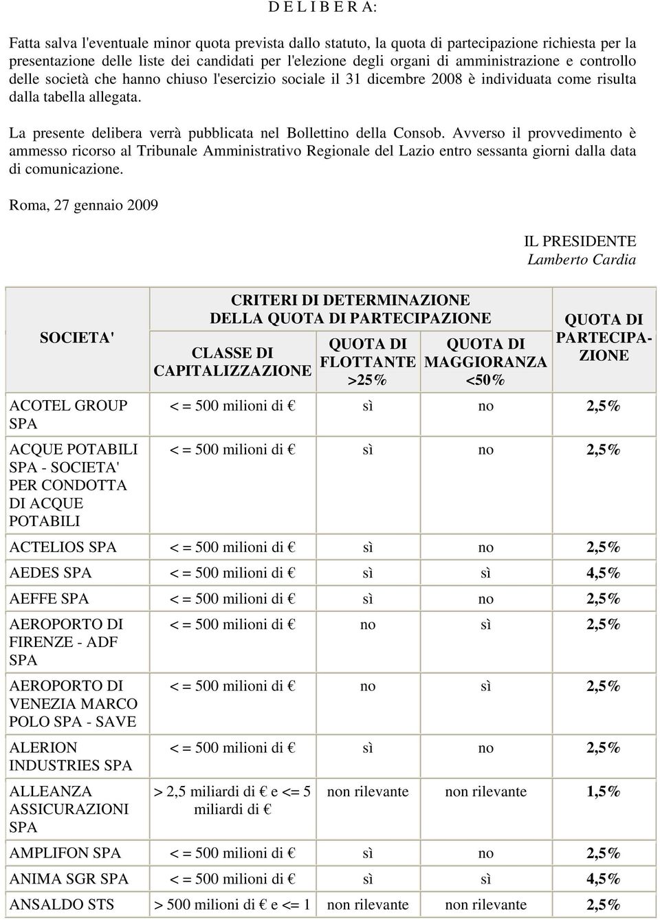 La presente delibera verrà pubblicata nel Bollettino della Consob.