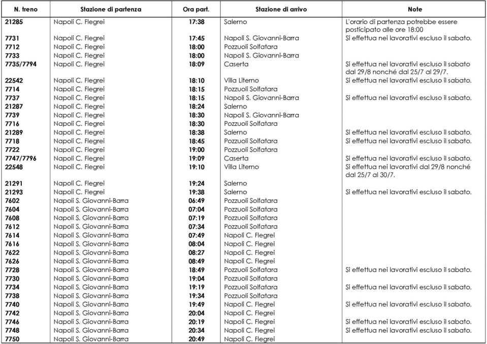 Flegrei 18:10 Villa Literno Si effettua nei 7714 Napoli C. Flegrei 18:15 Pozzuoli Solfatara 7737 Napoli C. Flegrei 18:15 Napoli S. Giovanni-Barra Si effettua nei 21287 Napoli C.