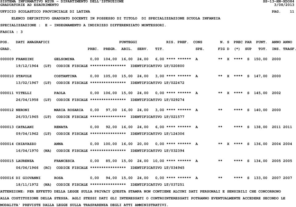 105,00 15,00 24,00 3,00 **** ****** A ** X **** S 147,00 2000 13/02/1967 (LT) CODICE FISCALE **************** IDENTIFICATIVO LT/022472 000011 VITELLI PAOLA 0,00 106,00 15,00 24,00 0,00 **** ****** A