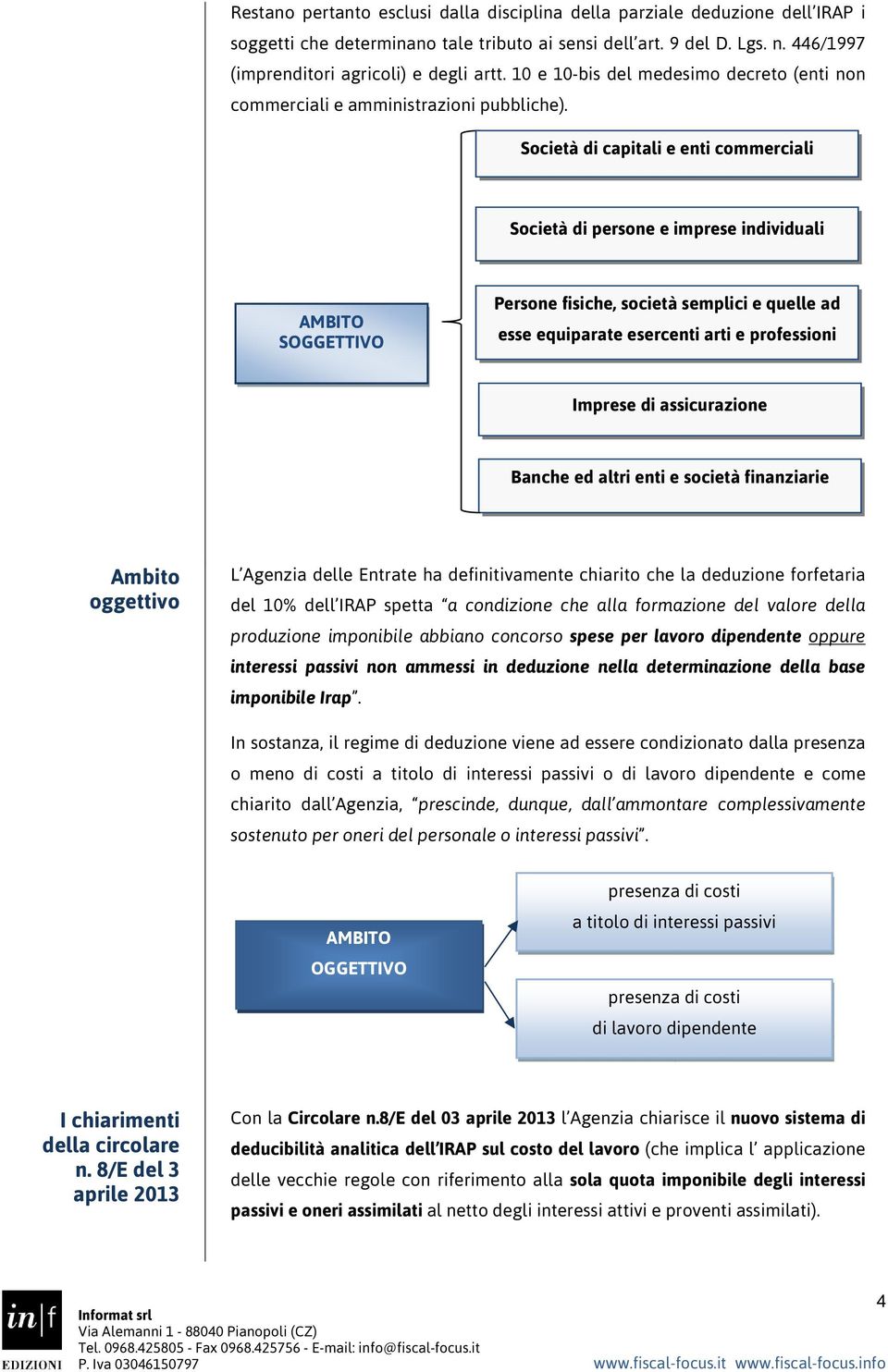 Società di capitali e enti commerciali Società di persone e imprese individuali AMBITO SOGGETTIVO Persone fisiche, società semplici e quelle ad esse equiparate esercenti arti e professioni Imprese di