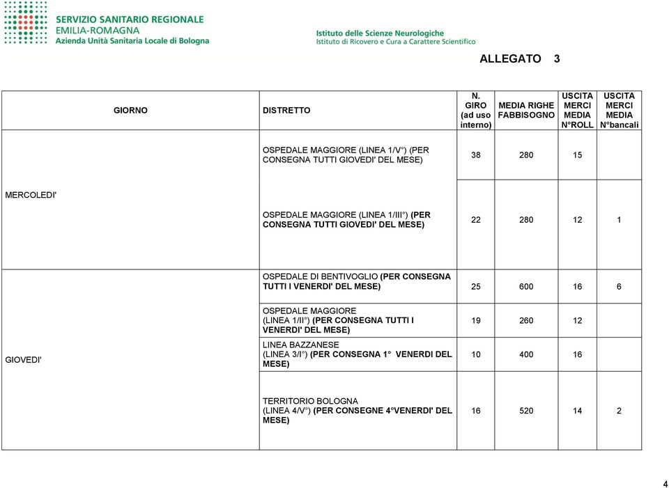 I VENERDI' DEL 25 600 16 6 GIOVEDI' OSPEDALE MAGGIORE (LINEA 1/II ) (PER CONSEGNA TUTTI I VENERDI' DEL LINEA