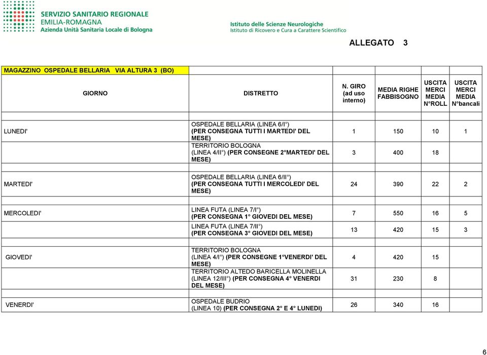 OSPEDALE BELLARIA (LINEA 6/II ) (PER CONSEGNA TUTTI I MERCOLEDI' DEL 24 390 22 2 MERCOLEDI' LINEA FUTA (LINEA 7/I ) (PER CONSEGNA 1 GIOVEDI DEL LINEA FUTA (LINEA