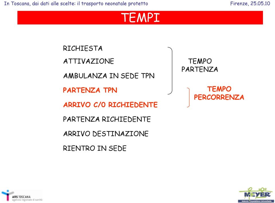 5. TEMPI RICHIESTA ATTIVAZIONE AMBULANZA IN SEDE TPN PARTENZA