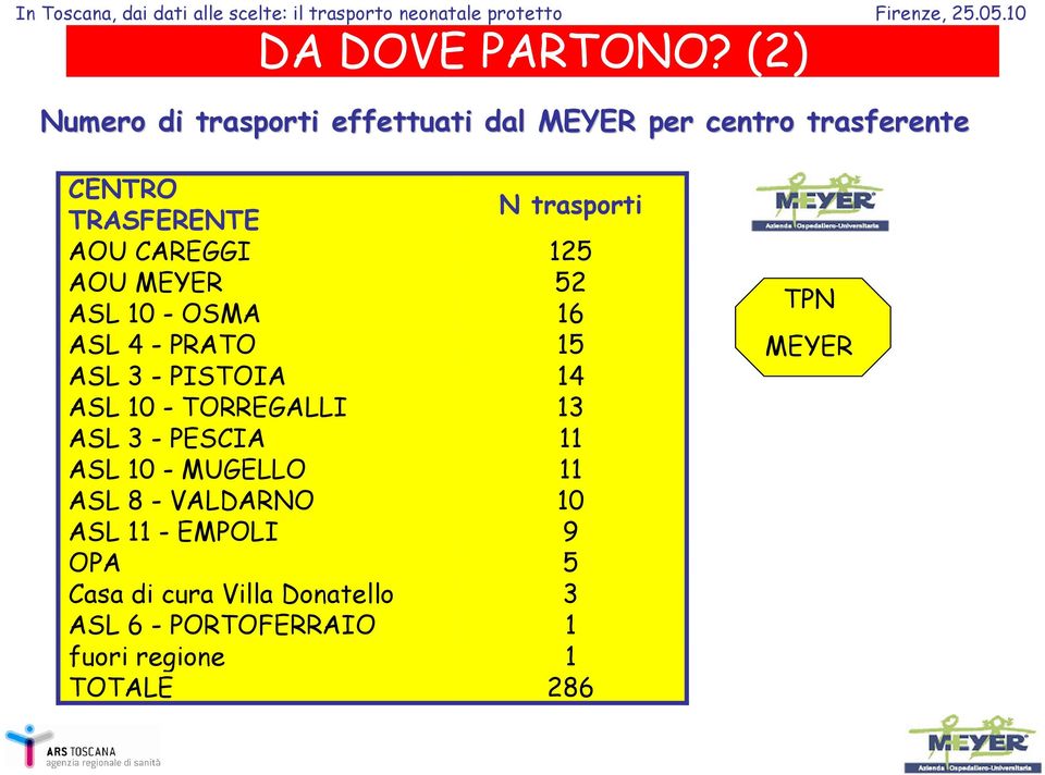 ASL - OSMA ASL 4 - PRATO ASL 3 - PISTOIA ASL - TORREGALLI ASL 3 - PESCIA ASL - MUGELLO ASL 8 - VALDARNO ASL -