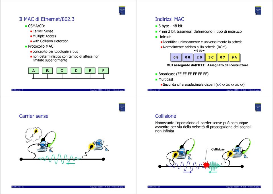 6 byte - 48 bit Primi 2 bit trasmessi definiscono il tipo di indirizzo Unicast Identifica univocamente e universalmente la scheda Normalmente cablato sulla scheda (ROM) 0 8 0 0 2 B 3 C 0 7 9 A OUI