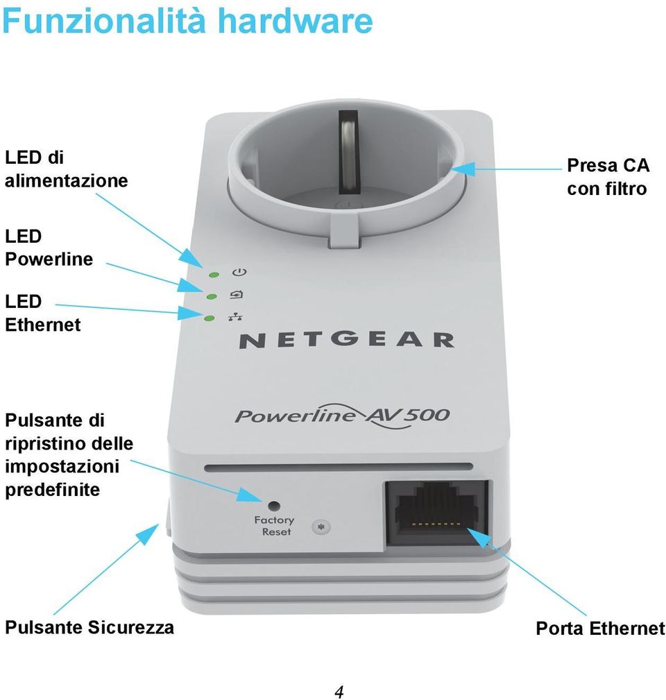 Ethernet Pulsante di ripristino delle