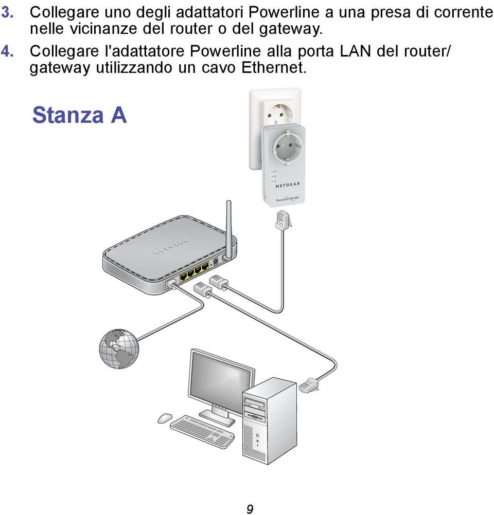 Collegare l'adattatore Powerline alla porta LAN del