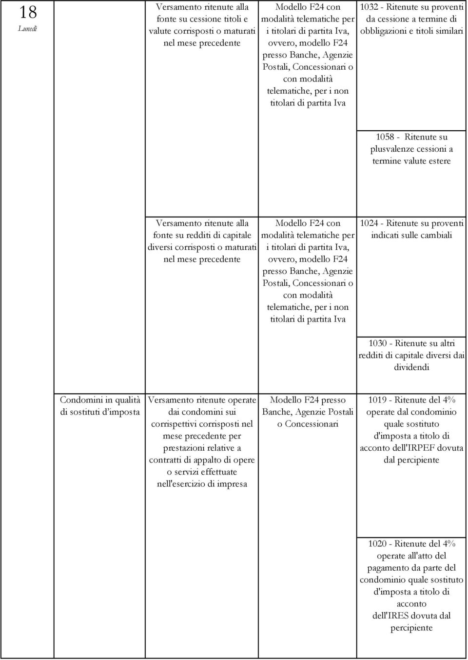 dividendi Condomini in qualità di sostituti d imposta Versamento ritenute operate dai condomini sui corrispettivi corrisposti nel mese per prestazioni relative a contratti di appalto di opere o