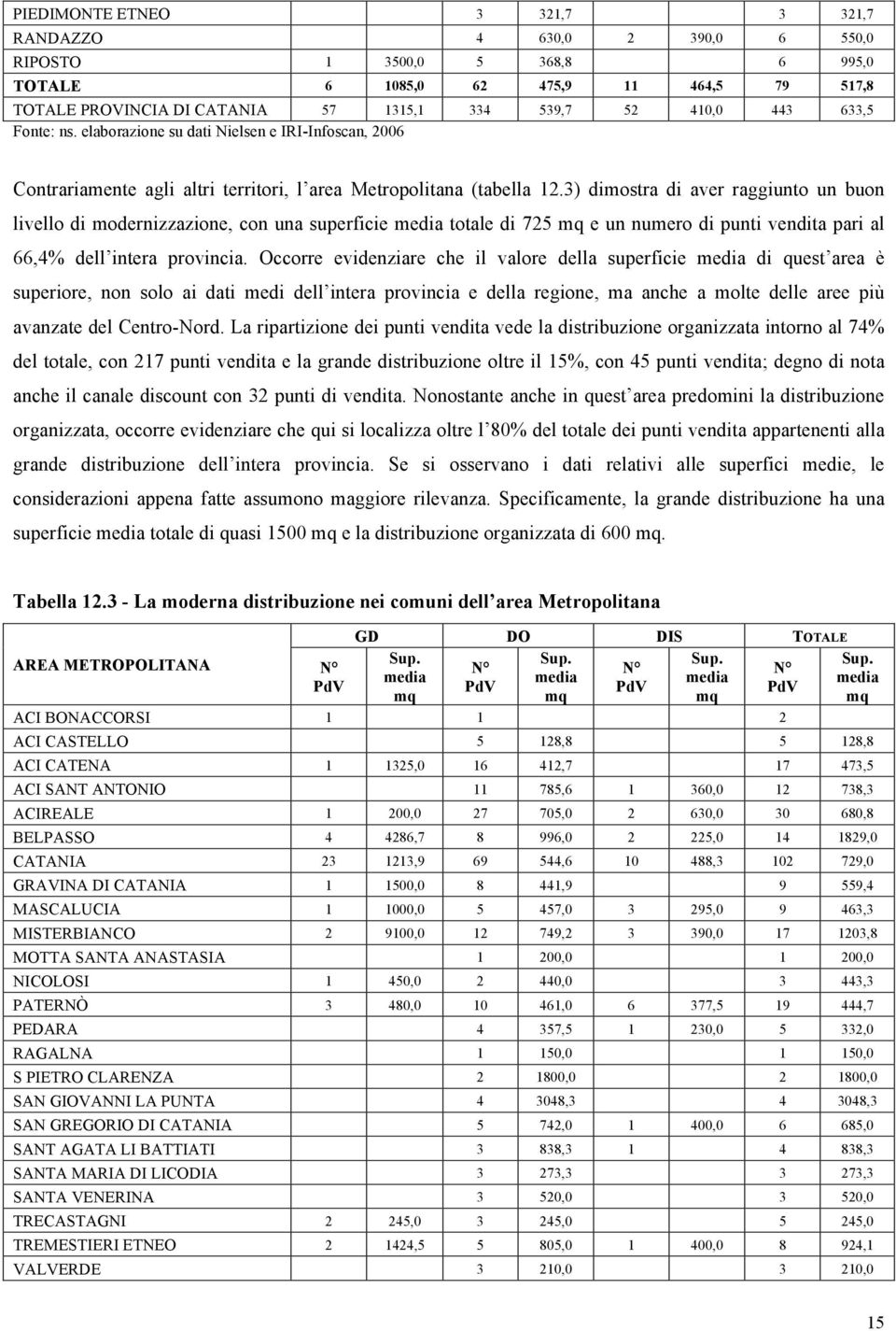 3) dimostra di aver raggiunto un buon livello di modernizzazione, con una superficie totale di 725 mq e un numero di punti vendita pari al 66,4% dell intera provincia.