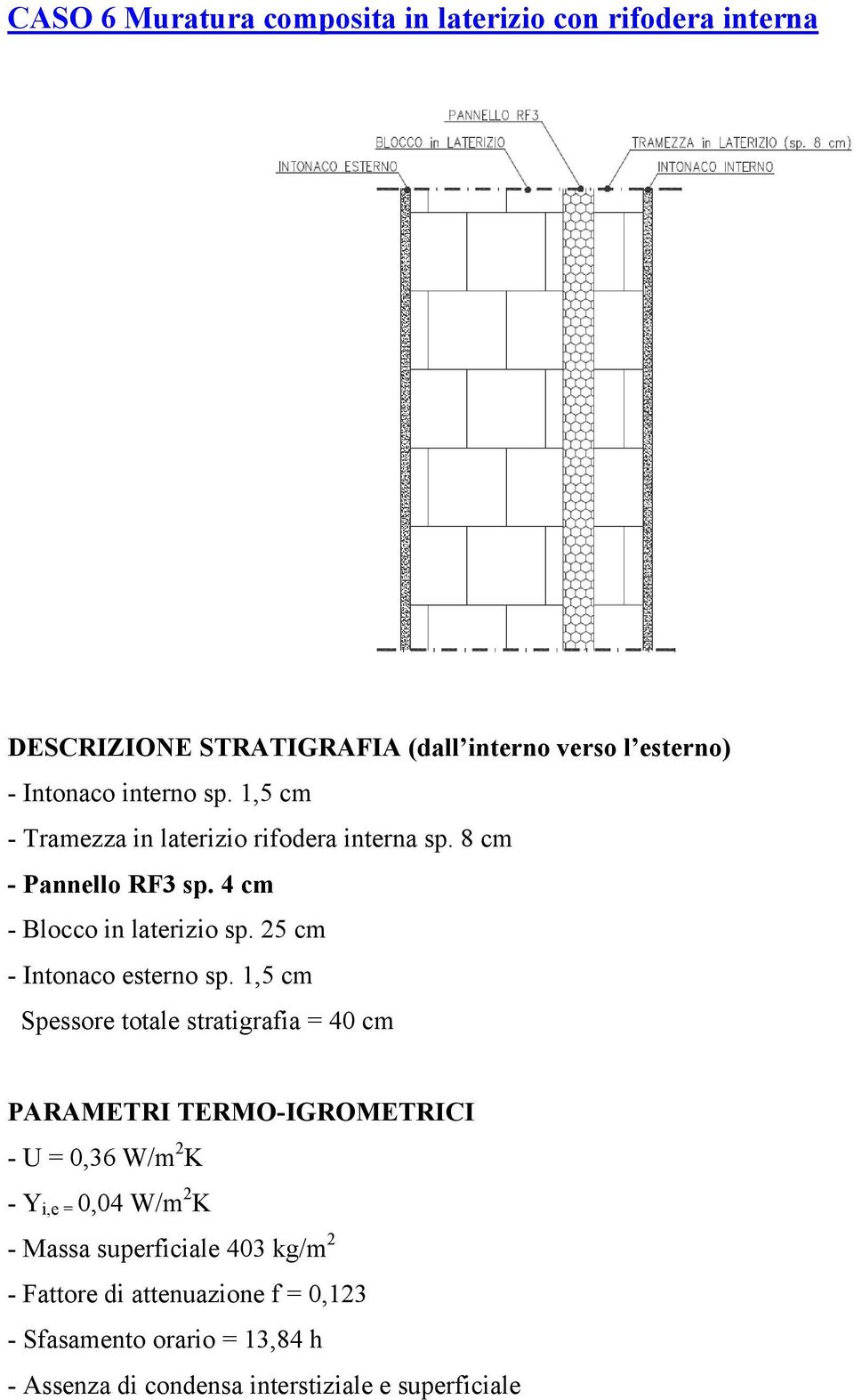 4 cm - Blocco in laterizio sp. 25 cm - Intonaco esterno sp.