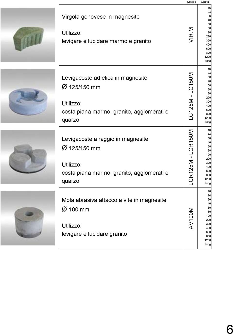 magnesite Ø 125/150 mm costa piana marmo, granito, agglomerati e quarzo Mola abrasiva attacco a