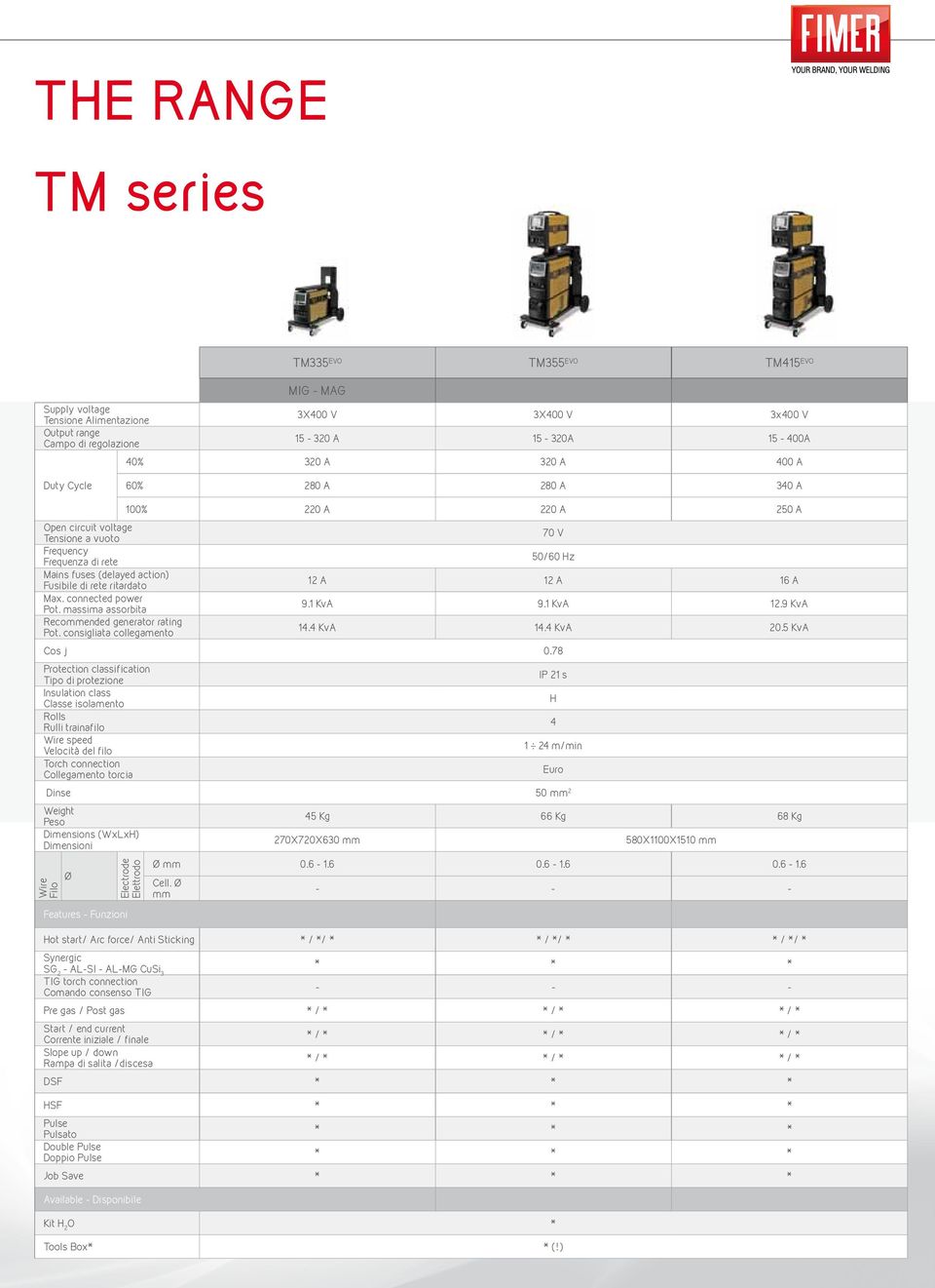 massima assorbita Recommended generator rating Pot. consigliata collegamento 100% 220 A 220 A 250 A 70 V 50/60 Hz 12 A 12 A 16 A 9.1 KvA 9.1 KvA 12.9 KvA 14.4 KvA 14.4 KvA 20.5 KvA Cos j 0.