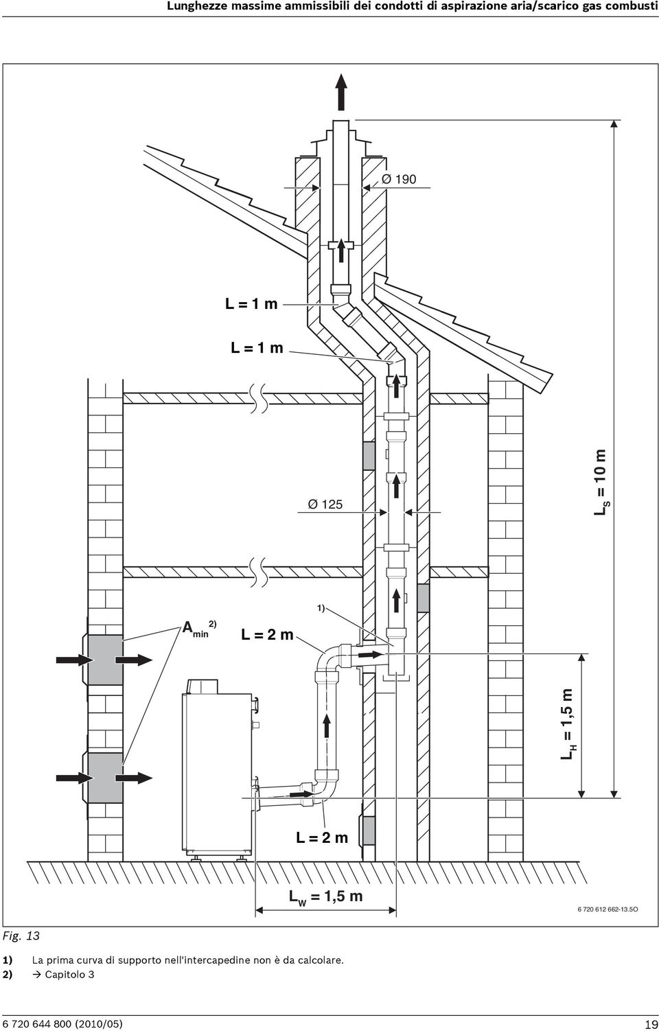 10 m A min 2) L = 2 m 1) L H = 1,5 m L = 2 m L W = 1,5 m 6