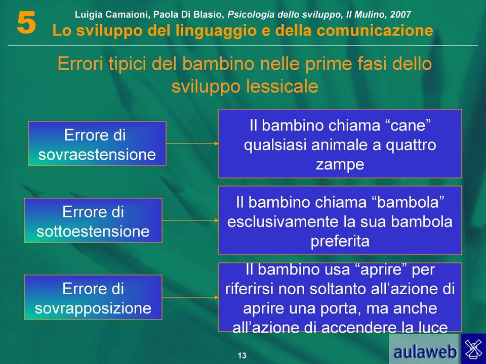 quattro zampe Il bambino chiama bambola esclusivamente la sua bambola preferita Il bambino usa