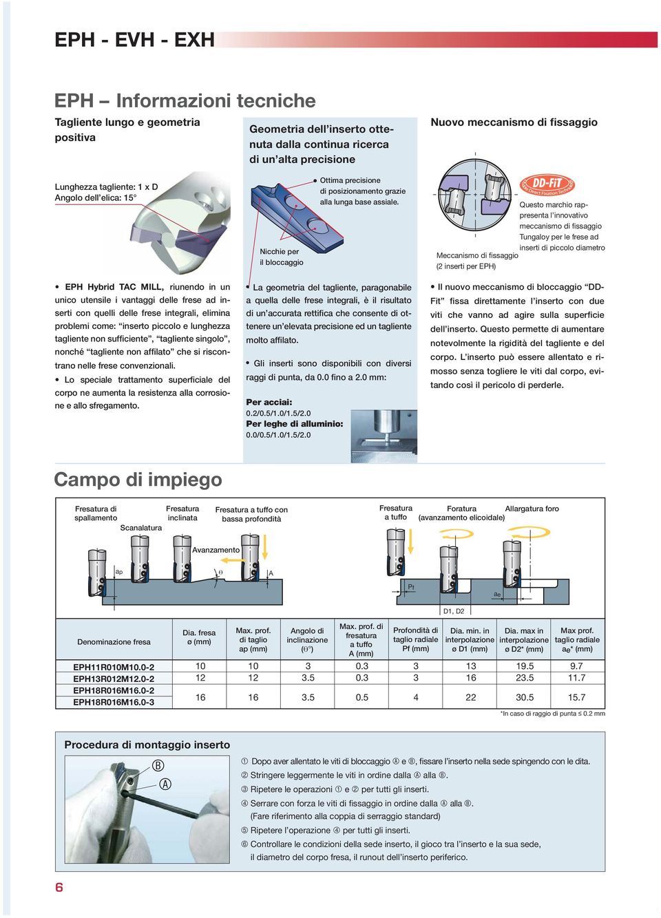 Meccaismo di fissaggio (2 iserti per EPH) Questo marchio rpreseta l iovativo meccaismo di fissaggio Tugaloy per le frese ad iserti di piccolo diametro EPH Hybrid TAC MILL, riuedo i u uico utesile i