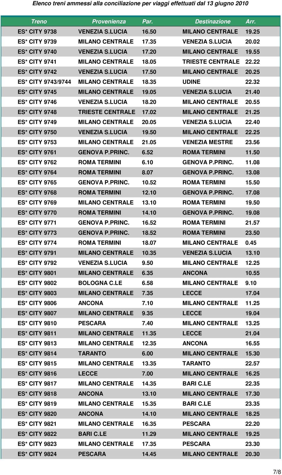 32 ES* CITY 9745 MILANO CENTRALE 19.05 VENEZIA S.LUCIA 21.40 ES* CITY 9746 VENEZIA S.LUCIA 18.20 MILANO CENTRALE 20.55 ES* CITY 9748 TRIESTE CENTRALE 17.02 MILANO CENTRALE 21.