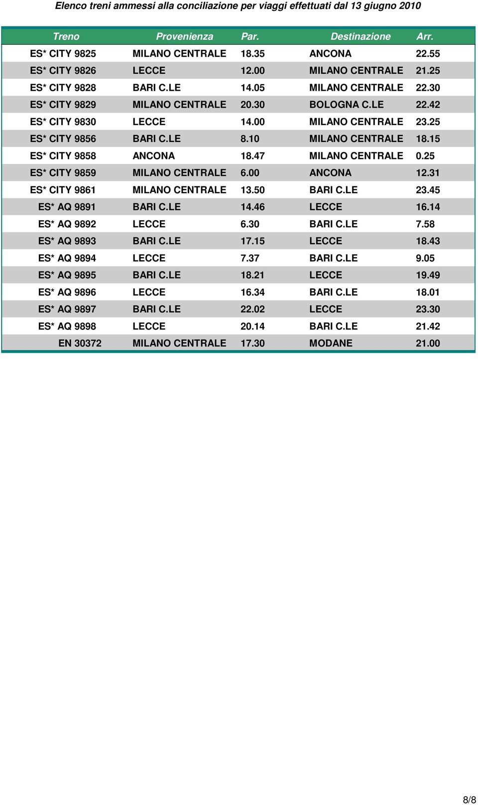 00 ANCONA 12.31 ES* CITY 9861 MILANO CENTRALE 13.50 BARI C.LE 23.45 ES* AQ 9891 BARI C.LE 14.46 LECCE 16.14 ES* AQ 9892 LECCE 6.30 BARI C.LE 7.58 ES* AQ 9893 BARI C.LE 17.15 LECCE 18.