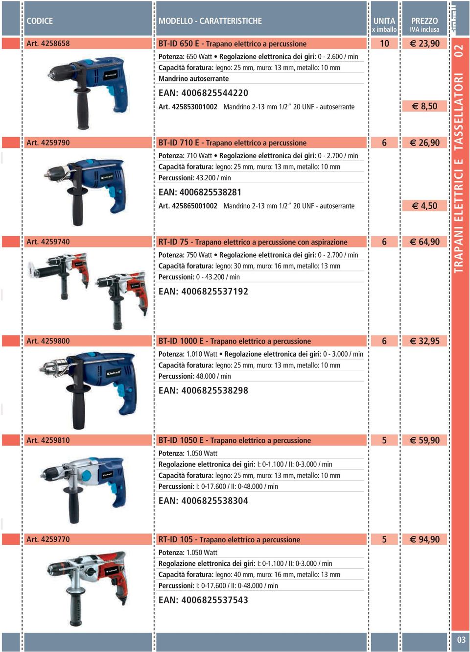 2585300002 Mandrino 2-3 mm /2 20 UNF - autoserrante BT-ID 70 E - Trapano elettrico a percussione 6 26,90 Potenza: 70 Watt Regolazione elettronica dei giri: 0-2.