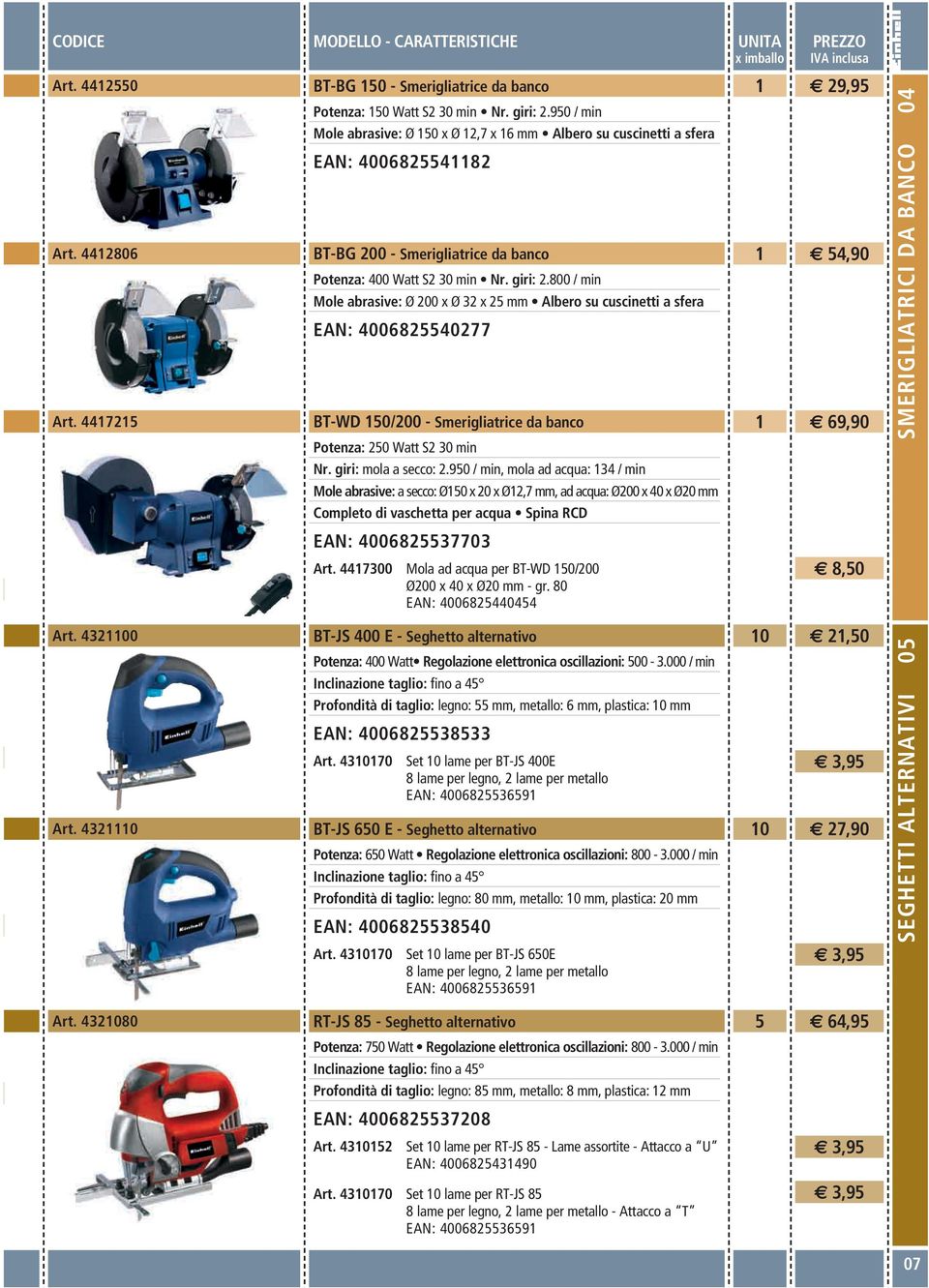 800 / min Mole abrasive: Ø 200 x Ø 32 x 25 mm Albero su cuscinetti a sfera EAN: 00682550277 BT-WD 50/200 - Smerigliatrice da banco 69,90 Potenza: 250 Watt S2 30 min Nr. giri: mola a secco: 2.