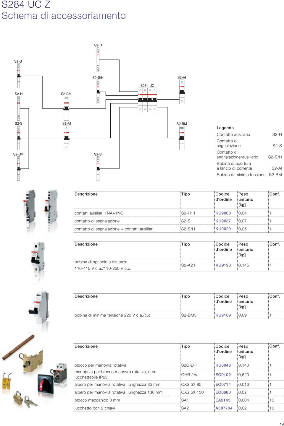 contatti ausiliari NA+NC S-H KU9060 0,0 contatto di segnalazione S-S KU907 0,07 contatto di segnalazione + contatti ausiliari S-S/H KU909 0,05 Descrizione Tipo Codice bobina di sgancio a distanza 0-5