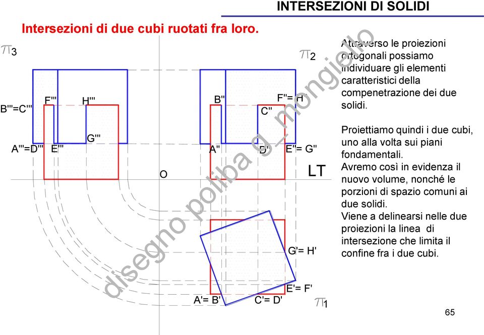 possiamo individuare gli elementi caratteristici della compenetrazione dei due solidi.