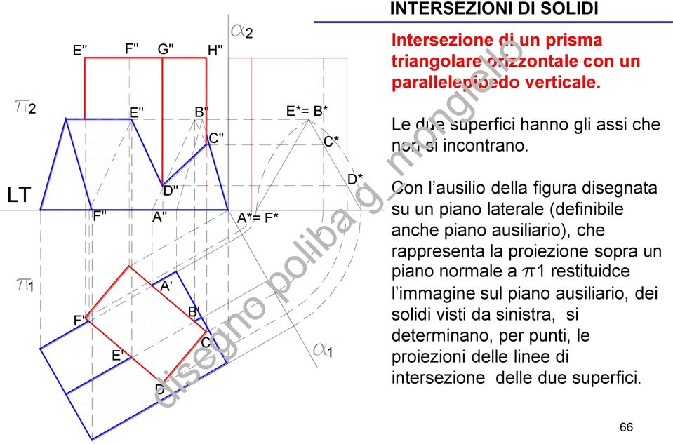 LT 1 F' D" F" A" A*= F* A' B' E' C' D' 1 D* Con l ausilio della figura disegnata su un piano laterale (definibile anche piano ausiliario),