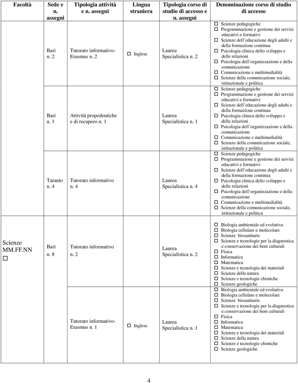 4 Denominazione corso di studio di accesso Scienze pedagogiche Programmazione e gestione dei servizi educativi e formativi Scienze dell educazione degli adulti e della formazione continua Psicologia