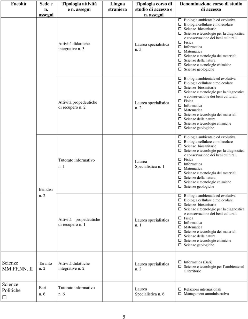 Informatica Matematica Scienze e tecnologia dei materiali Scienze della natura Scienze e tecnologie chimiche Scienze geologiche di recupero specialistica Biologia ambientale ed evolutiva Biologia