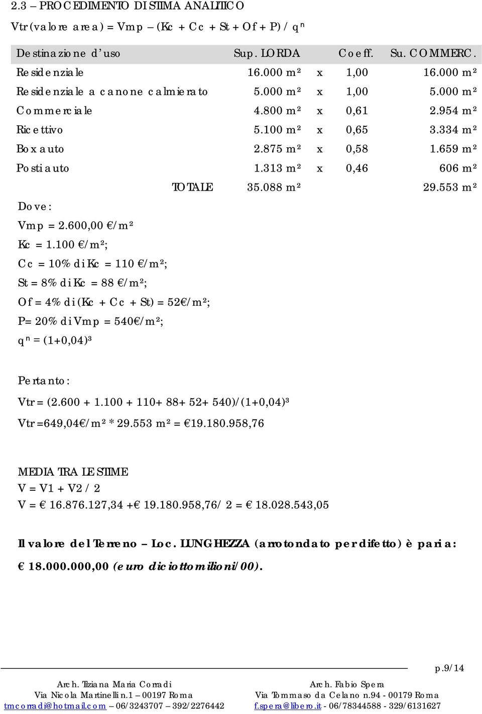 313 m² x 0,46 606 m² TOTALE 35.088 m² 29.553 m² Dove: Vmp = 2.600,00 /m² Kc = 1.