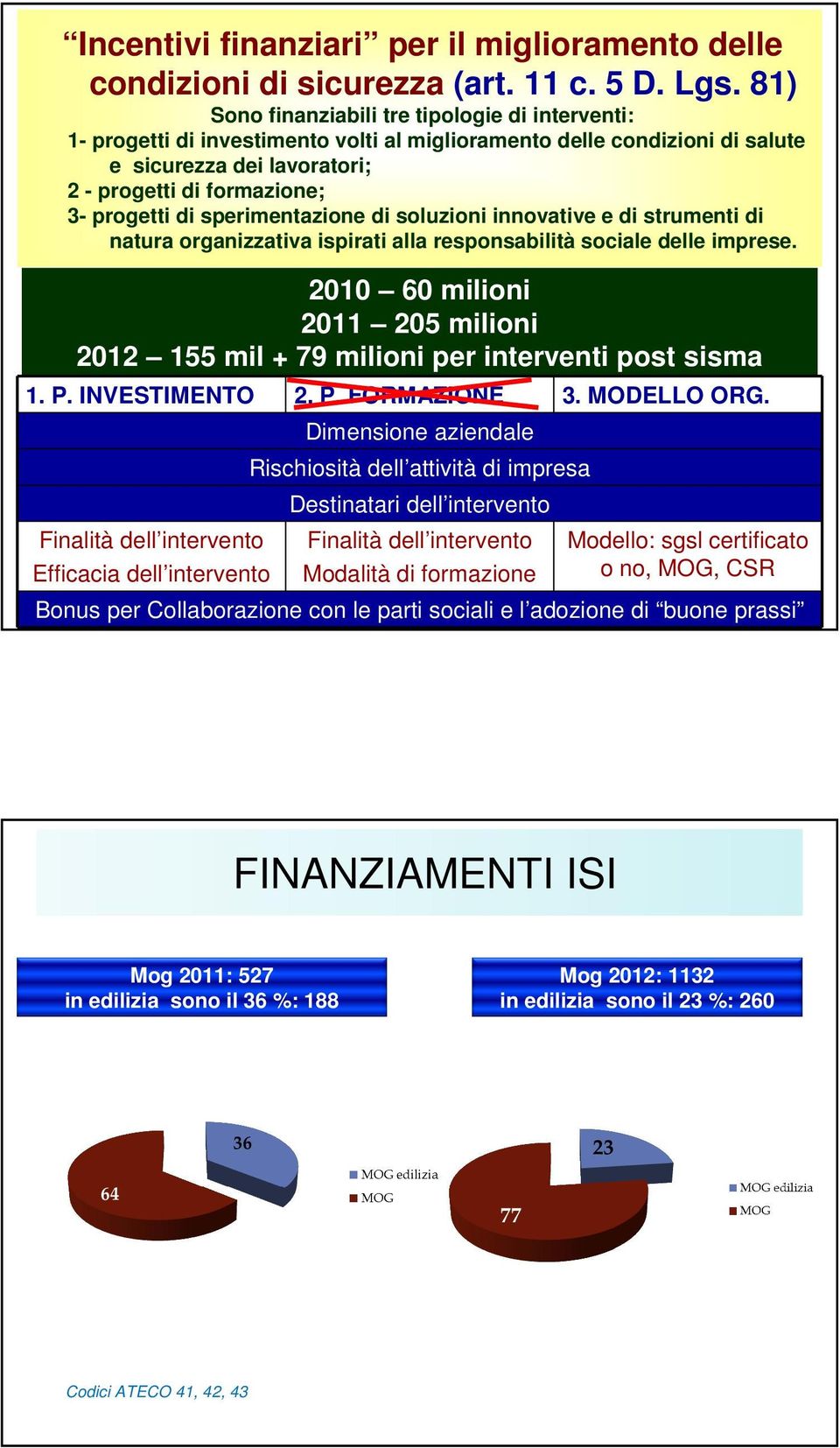 sperimentazione di soluzioni innovative e di strumenti di natura organizzativa ispirati alla responsabilità sociale delle imprese.