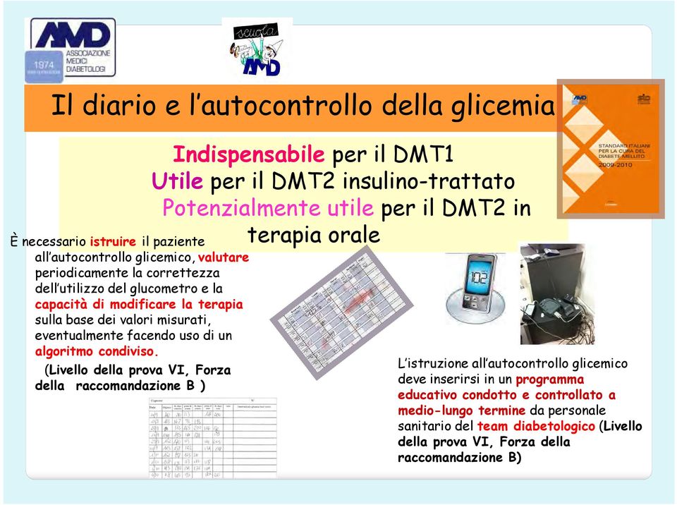 (Livello della prova VI, Forza della raccomandazione B ) Indispensabile per il DMT1 Utile per il DMT2 insulino-trattato Potenzialmente utile per il DMT2 in terapia orale L